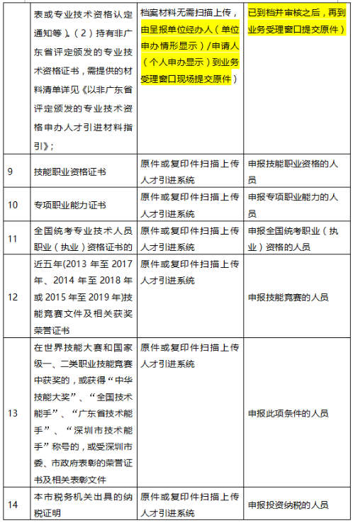 2020年深圳积分入户申请材料需要哪些