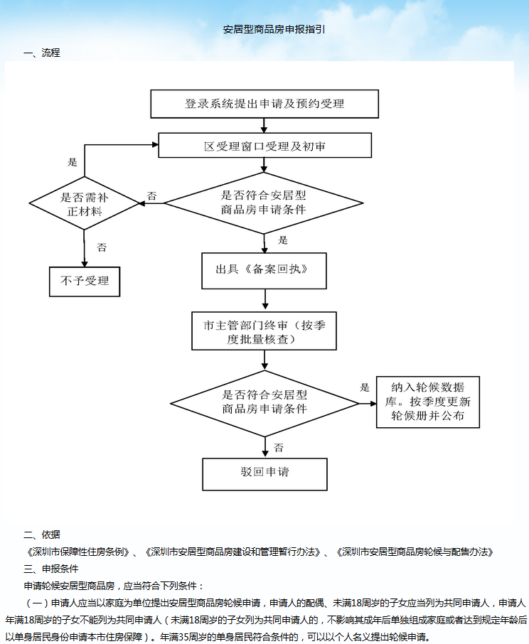 上海社区公户买房条件_入深户条件2016新规定_深圳市核准入户条件流程