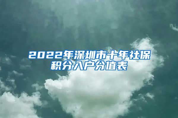 2022年深圳市十年社保积分入户分值表